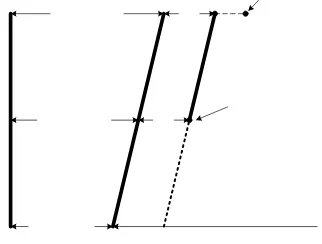 Gambar 3.1 Diagram Thermal 