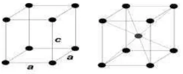 Gambar 2.1 a) K) Kubus Sederhana ; b) Kubus BCC ; c) Kubus