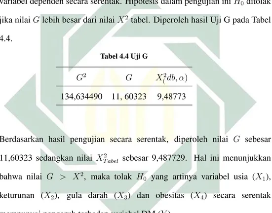 Tabel 4.4 Uji G