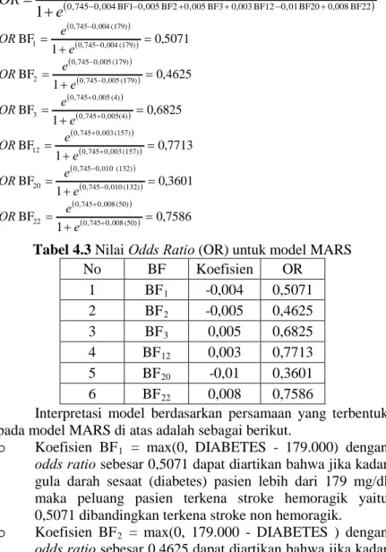 Tabel 4.3 Nilai Odds Ratio (OR) untuk model MARS 