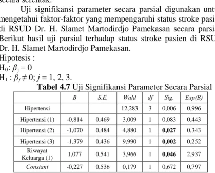 Tabel 4.6 Uji Signifikansi Parameter Secara Serentak 