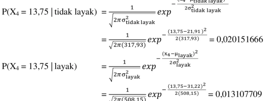 Tabel 10. Nilai Mean dan Varian Variabel Luas Lantai per Kapita (X 4 )  X 4 