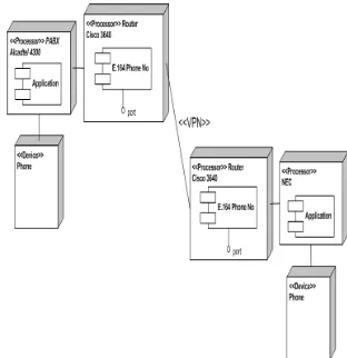 Gambar 14 Diagram deployment  VoIP  