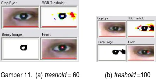 Gambar 10. Grafik perbandingan keakuratan deteksi obyek terhadap jarak kamera dan cahaya