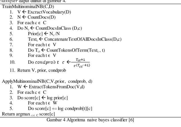 Gambar 4 Algoritma  naive bayes classifier [6] 