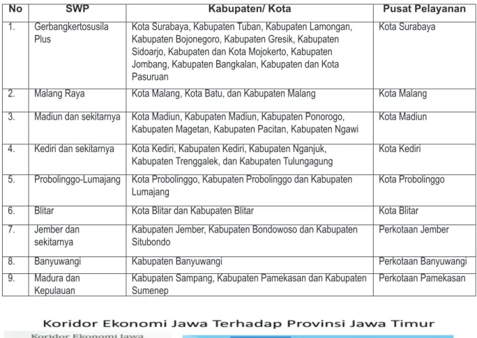 Gambar 1.  Koridor Ekonomi Jawa Sebagai Pendorong Industri dan Jasa Nasional dan   Klaster Pengembangan Industri Provinsi Jawa Timur