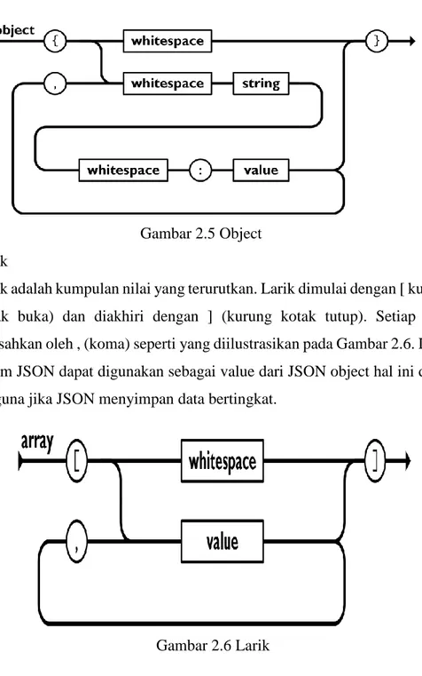 Gambar 2.5 Object  2.  Larik 