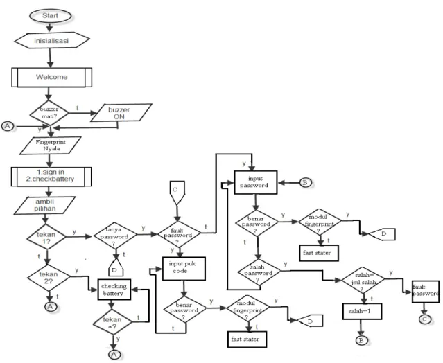 Gambar 12. Diagram Alir Sistem Bagian pertama 
