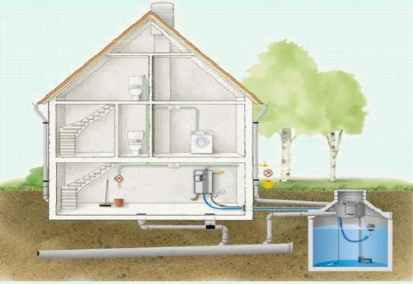 Gambar 2.6 Sistem Plumbing Pemanfaatan Air Hujan pada Perumahan 