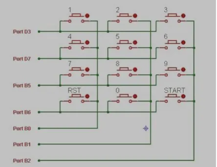 Gambar  2. Hubungan Keypad ke Port mikrokontroler  Tabel .1 Kondisi Keypad ke Port mikrokontroler 