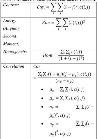 Gambar 3.  Ilustrasi penentuan lingkaran dengan  CHT (Djekoune, Messaoudi, and Amara 2017)