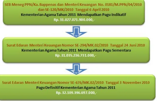 Gambar 2  Proses Penetapan Angga