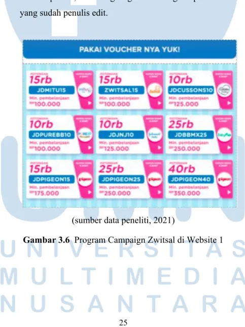 Gambar 3.6  Program Campaign Zwitsal di Website 1 