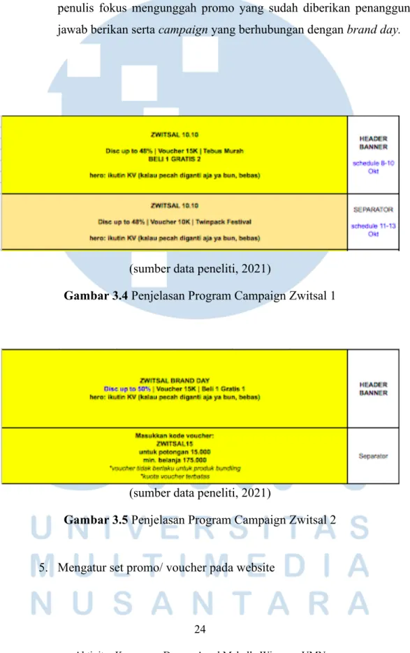 Gambar 3.4 Penjelasan Program Campaign Zwitsal 1 