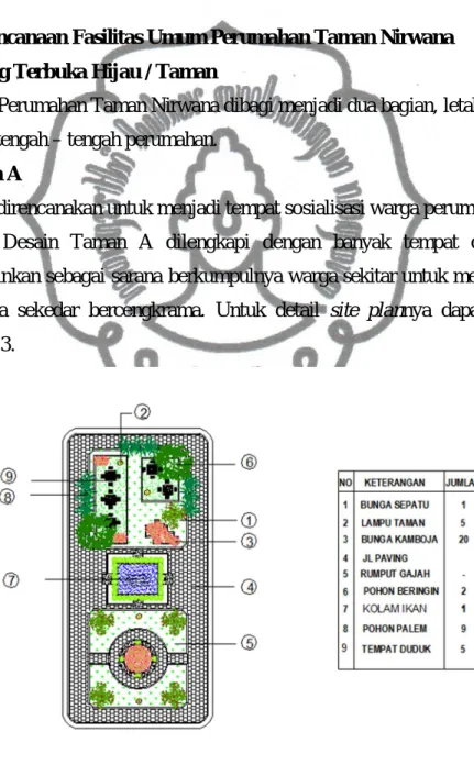 Gambar 4.3 Site Plan Taman A 