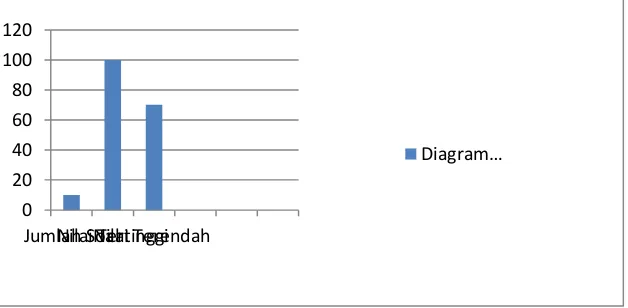 Gambar 1. Ringkasan Hasil Perhitungan Pretest Kelas Eksperimen 