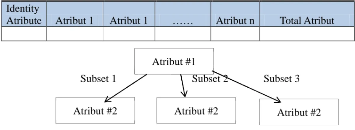 Gambar 2.12 Proses Data menjadi Tree 