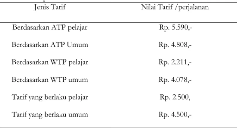 Tabel 3. Rekapitulasi Tarif 