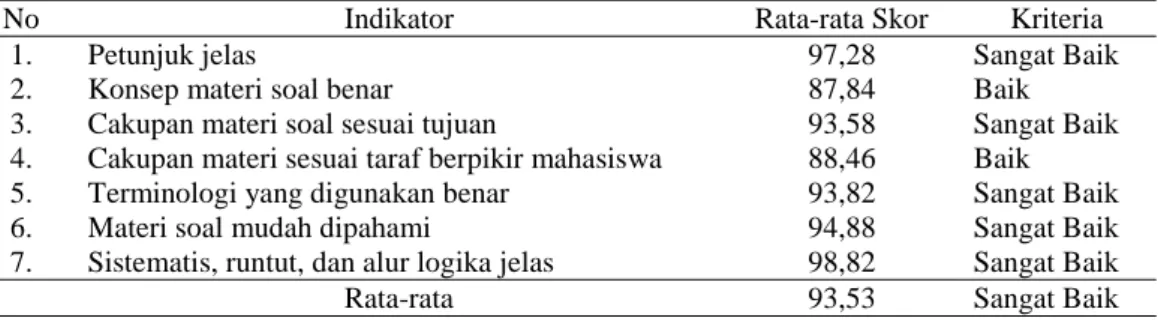 Tabel 1. Hasil validasi instrumen tes oleh ahli mikrobiologi 