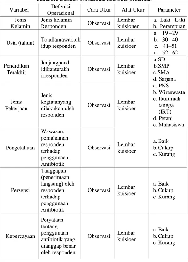 Tabel 3.1 Definisi operasional kuisioner penelitian  Variabel  Defenisi 