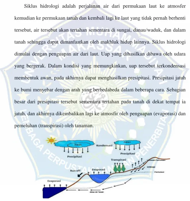 Gambar 1 Siklus Hidrologi 