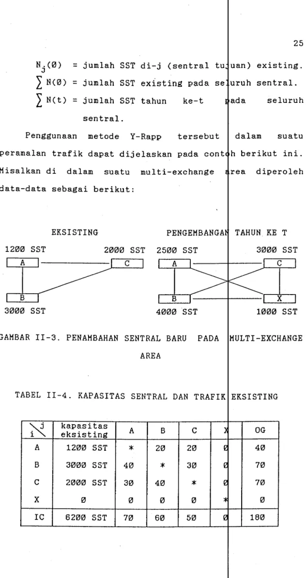 TABEL  II-4.  KAPASITAS  SENTRAL  DAN  TRAFIK  EKSISTING 
