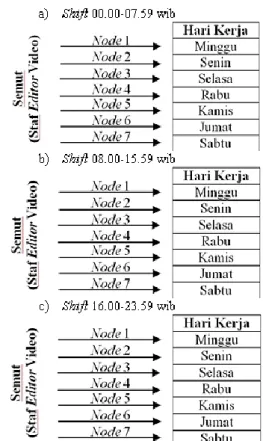 Gambar 1. Langkah Algoritma Ant Colony (Alfrerio Risvan  Effriandi &amp; Artha Zenda, 2010) 