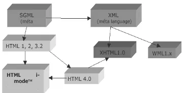 Gambar 2.2. Skema decode cHTML