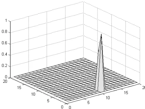 Gambar 7. Probabilitas Kosong pada area dengan jarak deteksi sensor 0.75 meter (ternormalisasi)