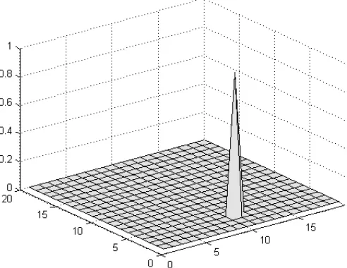 Gambar 10. Probabilitas Kosong pada area dengan jarak deteksi sensor 0.3 meter (ternormalisasi)