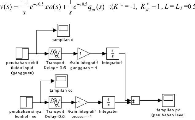 Gambar 1.28 dan 1.29 dibawah ini berturut-turut memperlihatkan contoh blok Simulink dan salah satu hasil simulasi untuk model proses IPDT (misal dalam hal ini sistem kontrol 