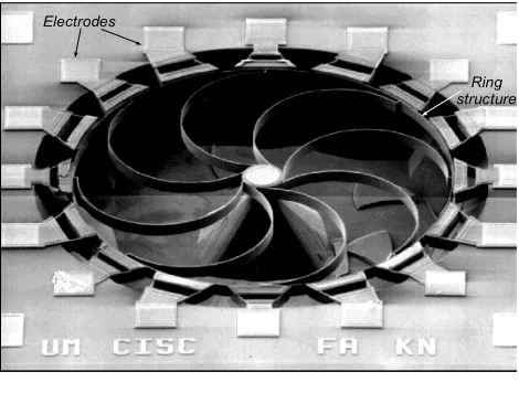 Gambar 1.2.  MEMS Gyroscope