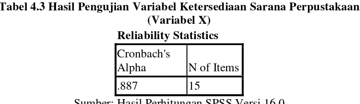 Tabel 4.3 Hasil Pengujian Variabel Ketersediaan Sarana Perpustakaan 