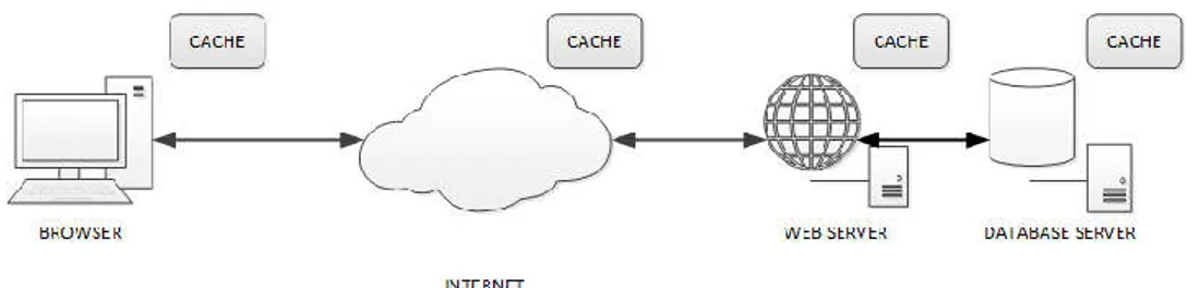 Gambar  1  menggambarkan  proses  ketika  pengguna  melakukan  permintaan  ke  server