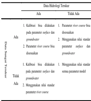 Tabel 2 Kriteria Nilai Koefisien  Efisiensi 