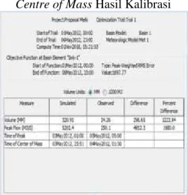 Tabel 6 Selisih Volume, Debit Puncak, Waktu Puncak dan Time of Centre of Mass Hasil