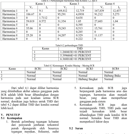 Tabel 4.1 Perbandingan Harmonisa Pada Kondisi 1,2, dan 4 Kasus 1 