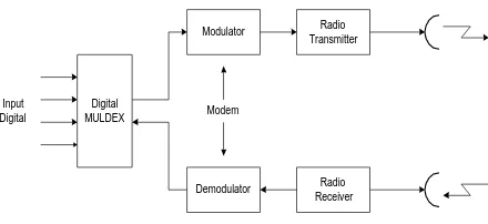 Gambar 1. Diagram Hubungan Radio Rele  