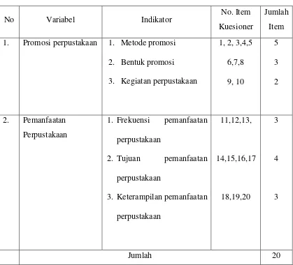 Tabel 3.3 Kisi-kisi variabel penelitian 