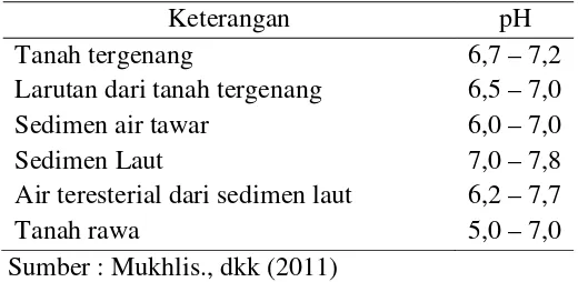 Tabel 2. pH Tanah Tergenang dan Sedimen  
