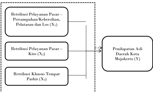 Gambar Desain Penelitian 