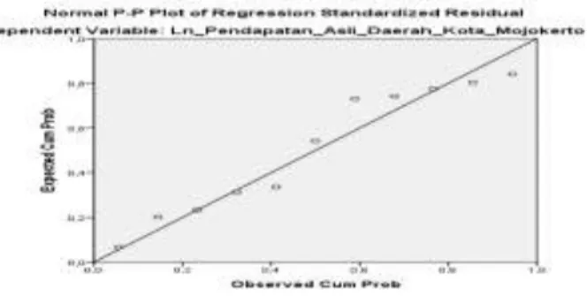Tabel 4.3 Hasil Uji Multikolinearitas  Variabel  Collinearity Statistics 