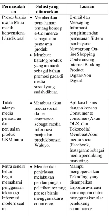 Gambar 3. Alur Kegiatan Pengabdian  Pembuatan  akun  Aplikasi  bisnis  dengan  konsep  Consumer to consumer: 