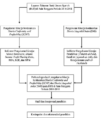 Gambar 4. Kerangka Pemikiran  2.3.  Hipotesis 