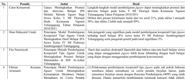 Tabel 2.4 Daftar Penelitian Terdahulu 