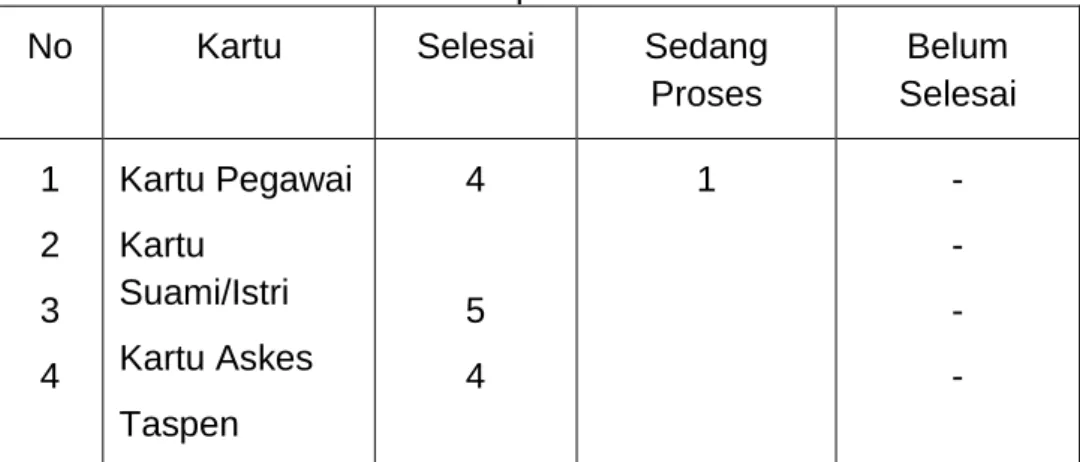 Tabel 16.  Cuti    Periode  Januari  s/d  Desember  2011 Direktorat  Budidaya  Aneka  Kacang  dan  Umbi 