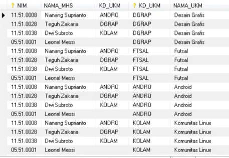 Gambar 2.9 Contoh gambar table pada MySQL (sumber :  http://ngutekkomputer.files.wordpress.com/2013/06/join-mysql.jpg) 
