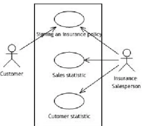Gambar 2.1 Spiral Model 