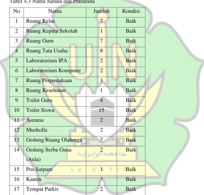 Tabel 4.3 Nama Sarana dan Prasarana 