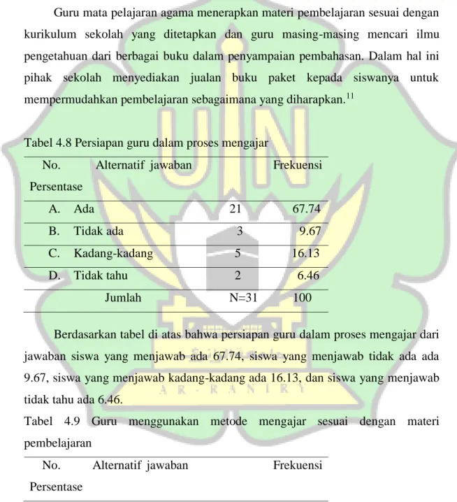 Tabel 4.8 Persiapan guru dalam proses mengajar 